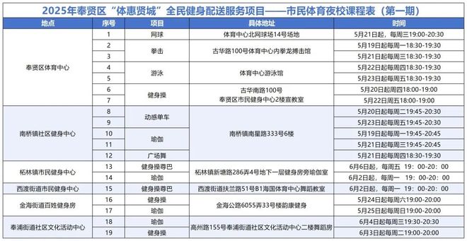 星空体育越夜越生机都会能量场！奉贤区市民体育夜校开端报名啦！(图1)